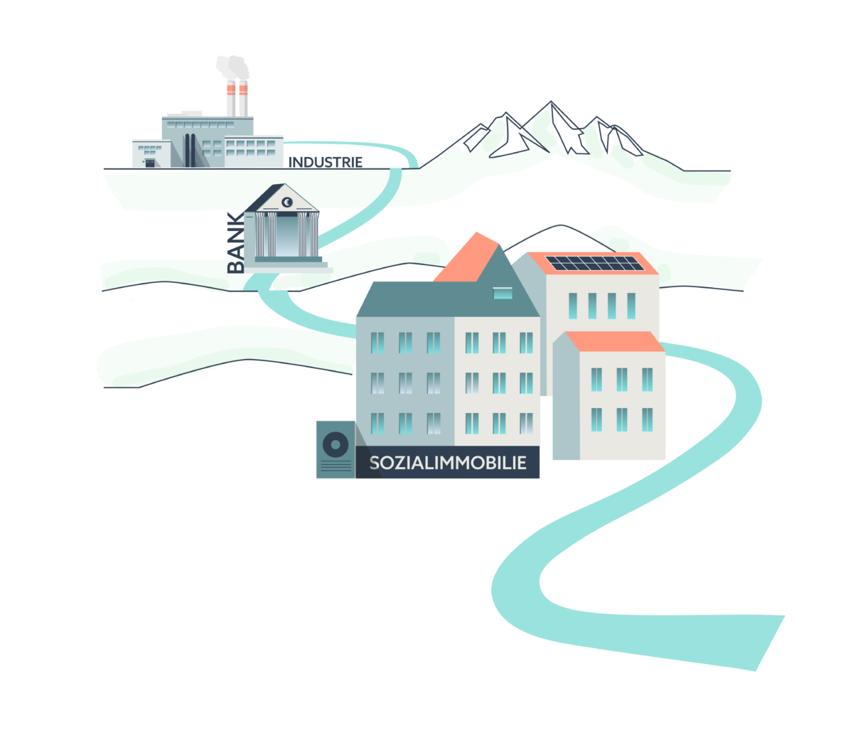 Grafik Kompetenzfelder der VERION Energie GmbH